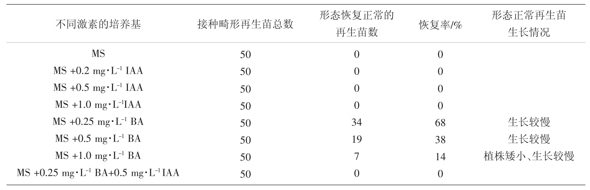 植物組培設(shè)備