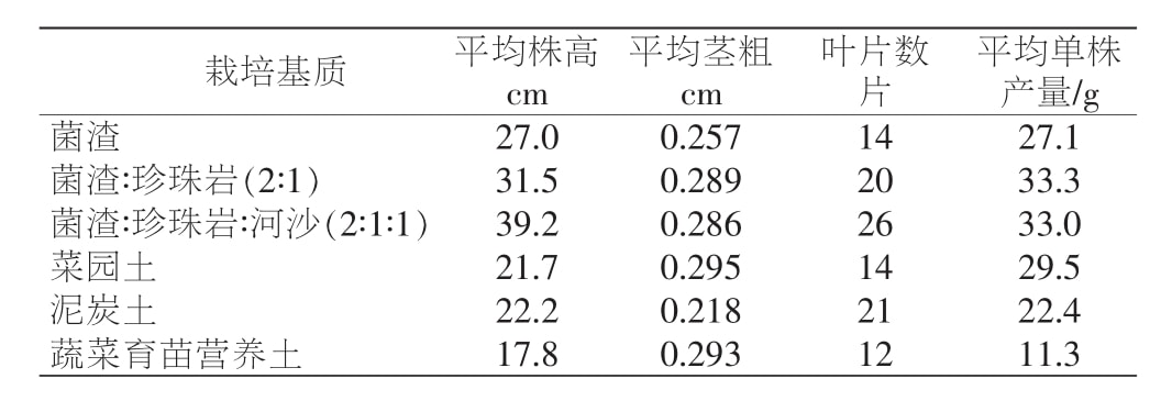 組培室設(shè)計