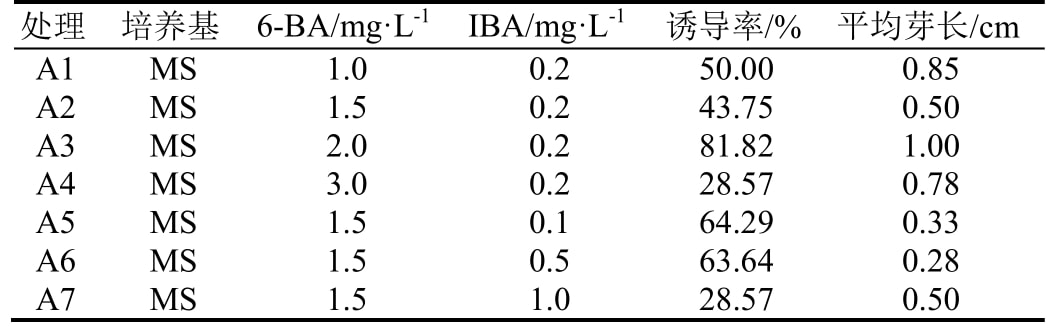 培養(yǎng)室設(shè)計