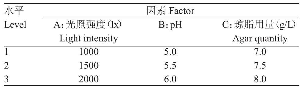 組培室設(shè)計