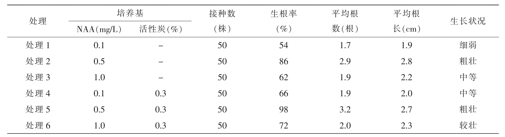 培養(yǎng)架