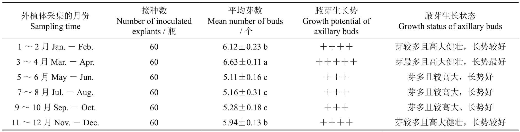 組培室設(shè)計