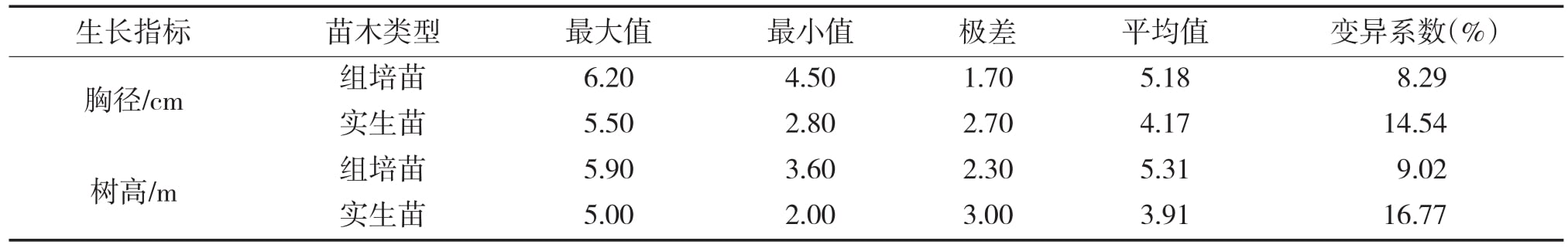 組培室建設(shè)